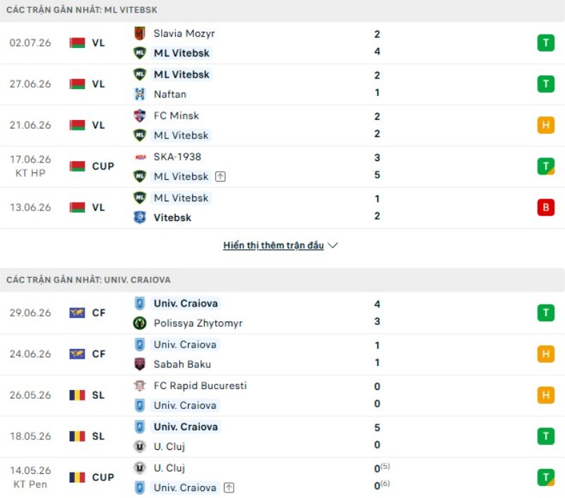Thành tích thi đấu ML Vitebsk vs Craiova